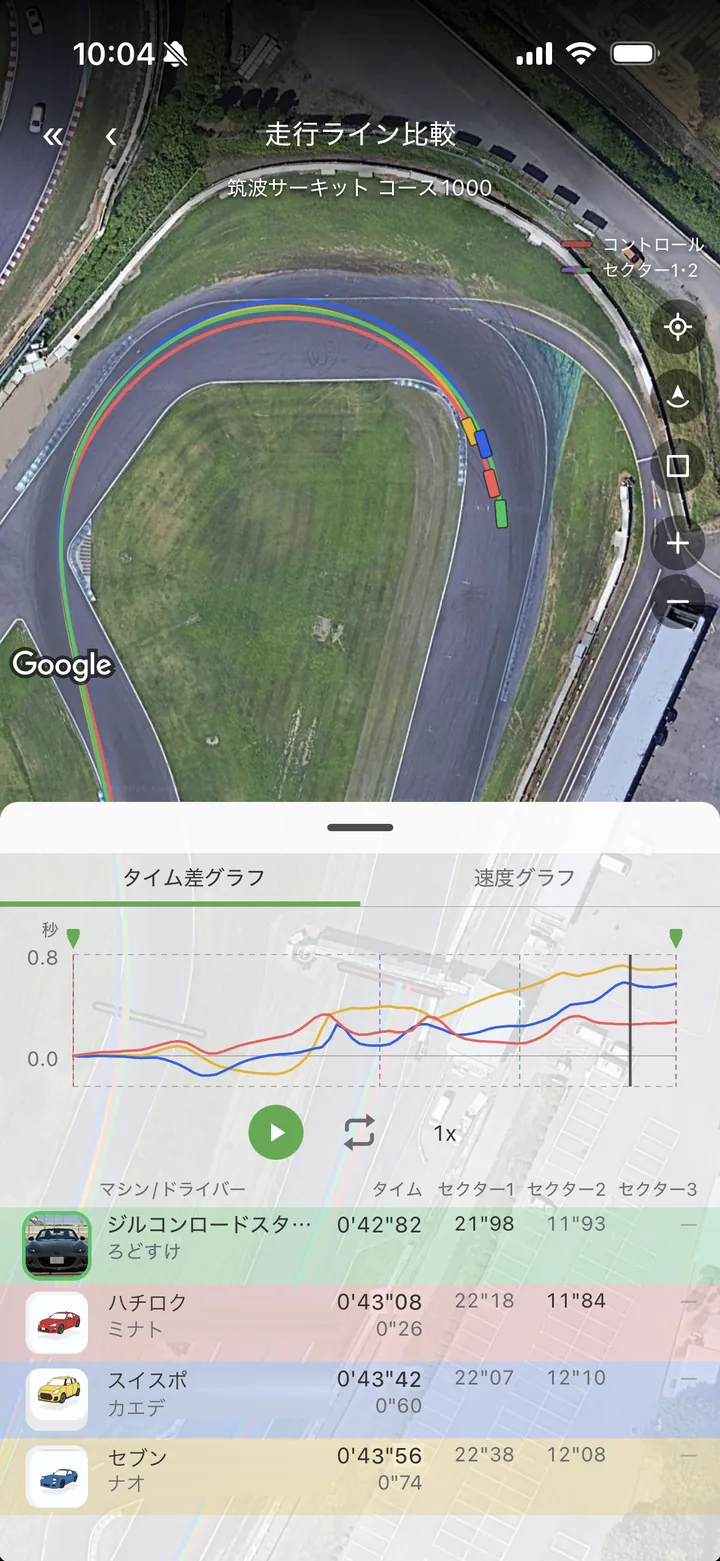4台の走行ラインを重ねて比較している画面