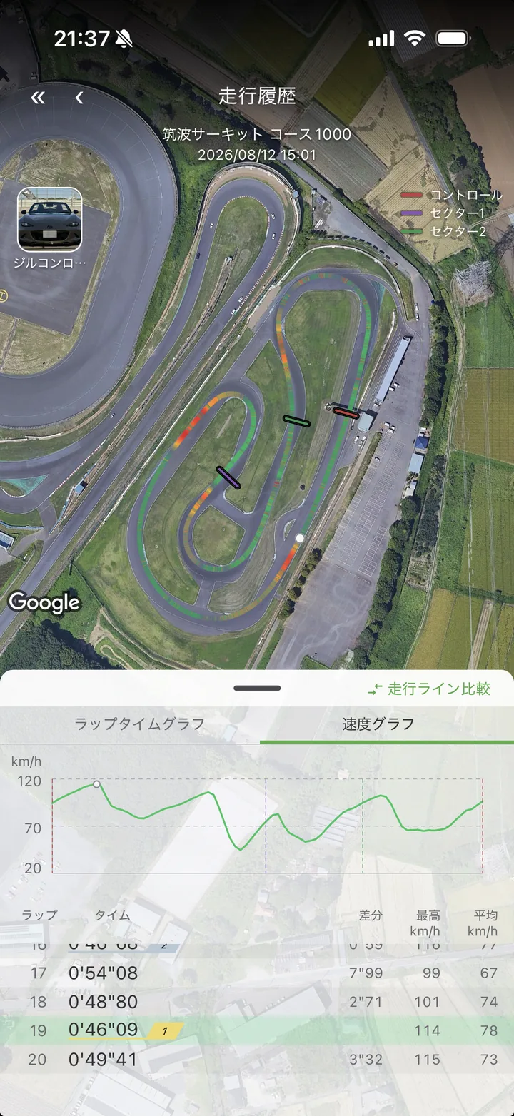 走行ラインと速度グラフを表示した走行履歴の画面