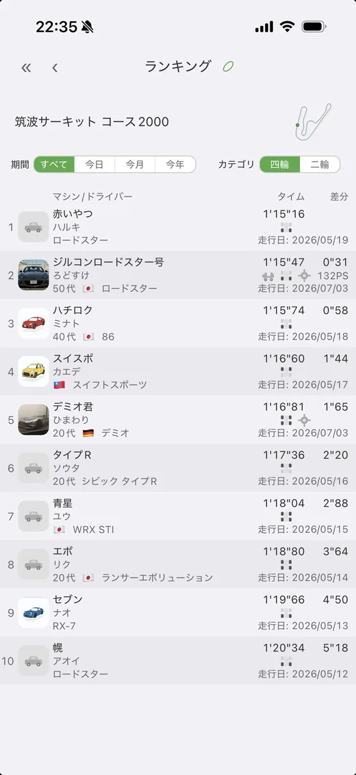 コース別ランキングの画面