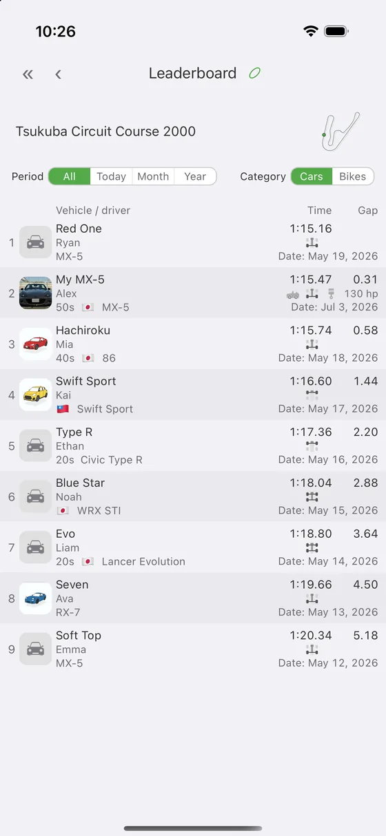 A track's leaderboard